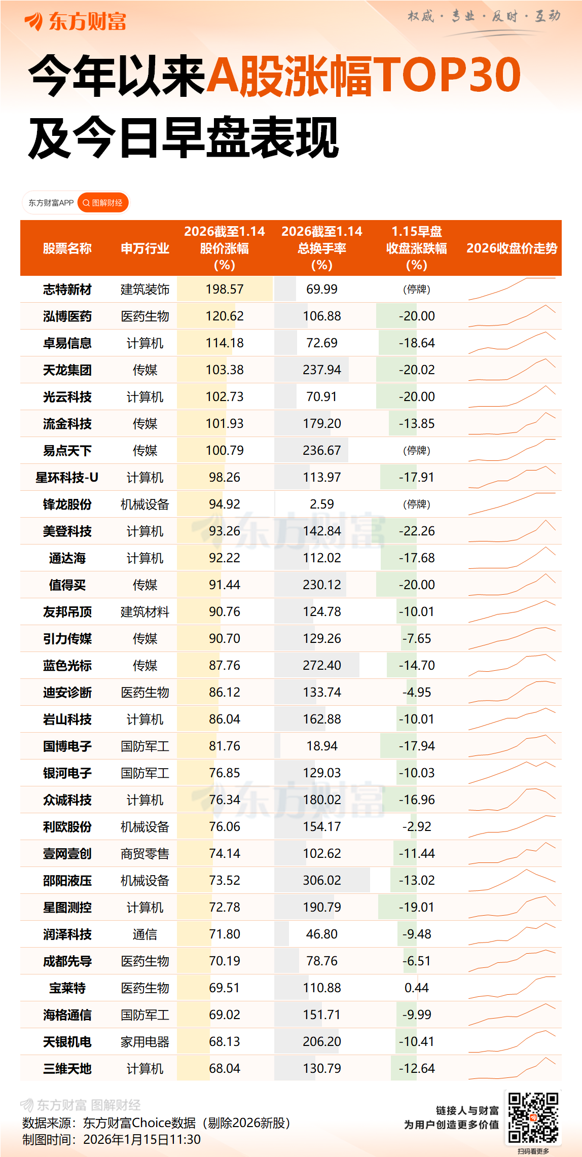 刚刚集体杀跌!300万手卖单封死跌停!多只高位股跌停(13) 刚刚集体杀跌!300万手卖单封死跌停!多只高位股跌停(13)