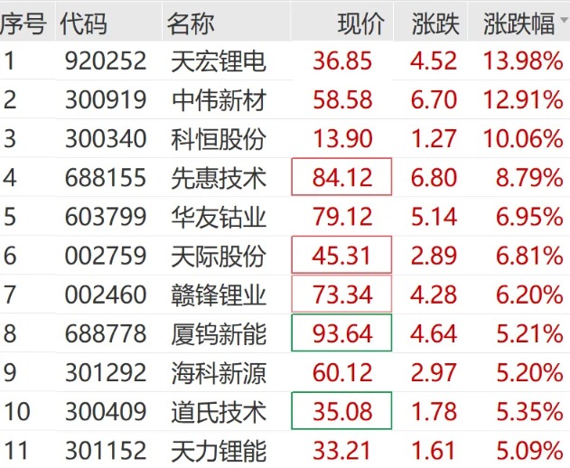 刚刚集体杀跌!300万手卖单封死跌停!多只高位股跌停(2) 刚刚集体杀跌!300万手卖单封死跌停!多只高位股跌停(2)