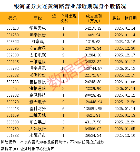 华胜天成一度534万手封单涨停 陈小群概念火了（附名单）(3)