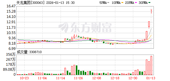 天龙集团龙虎榜数据(1月13日)
