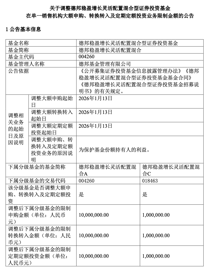 重仓股过半斩获涨停 旗下基金单日狂卖120亿?德邦基金回应后宣布限购