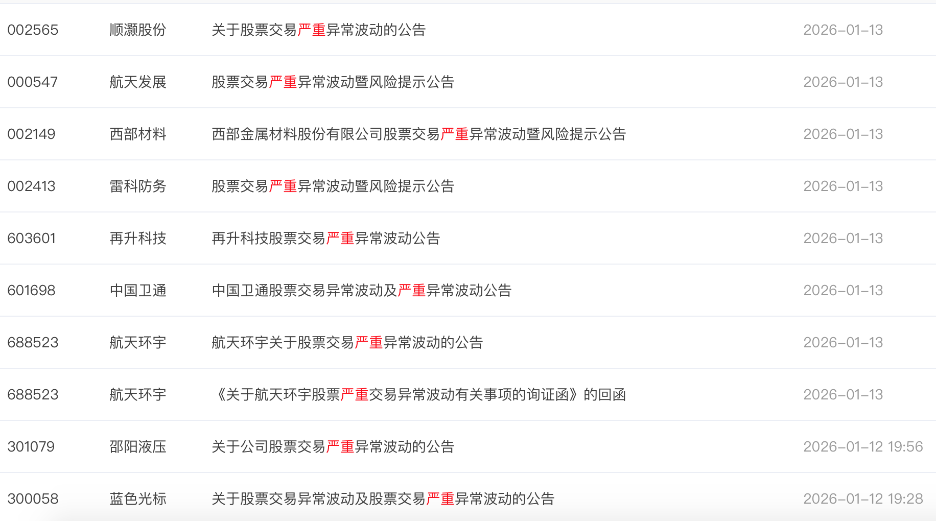 商业航天股集体触发“严重异动”警示 多家公司回应称业务占比低 后续行情生变？(3)