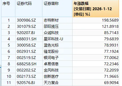 志特新材“20cm”6连板！今年最牛股停牌核查！(3)