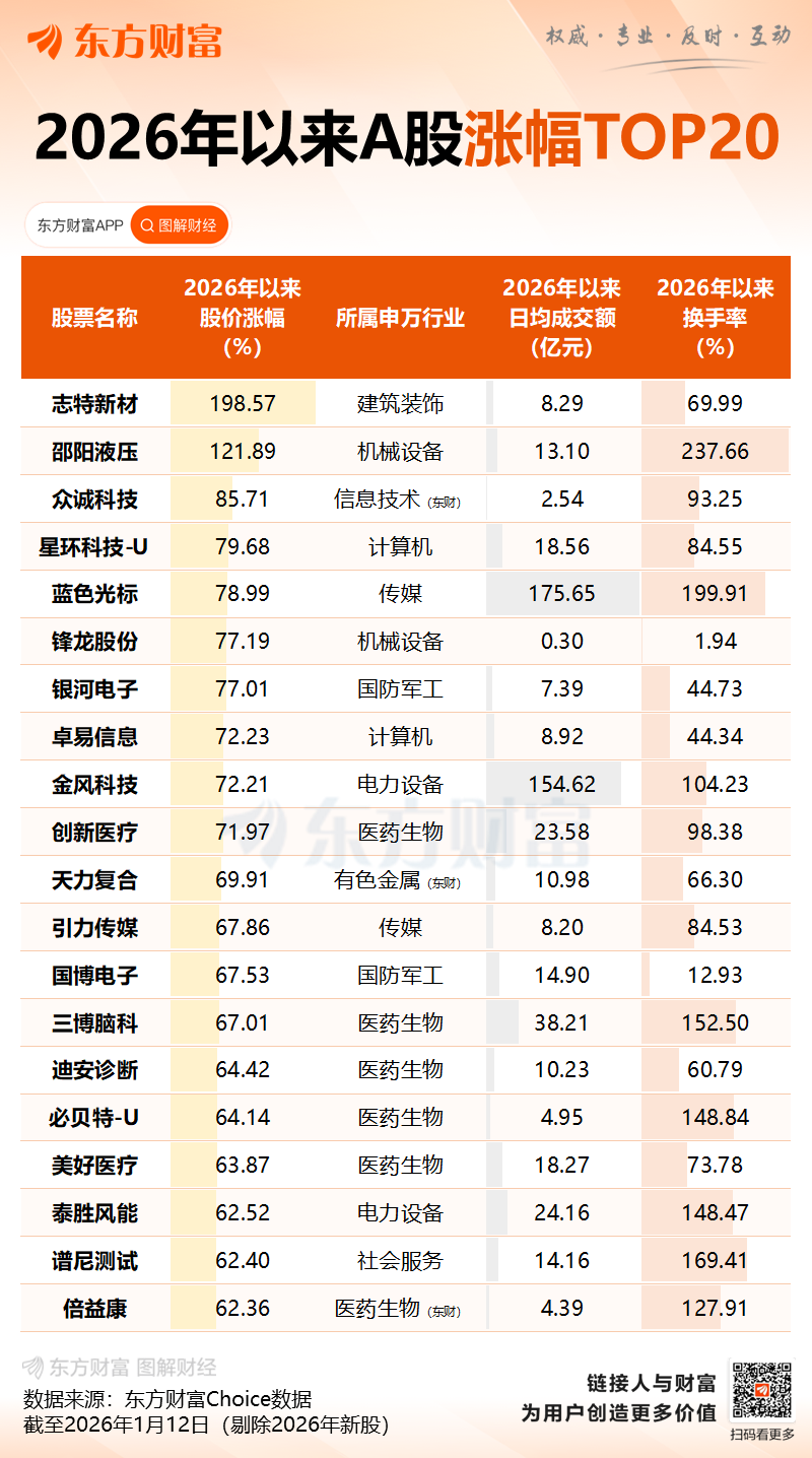 志特新材“20cm”6连板！今年最牛股停牌核查！(7)