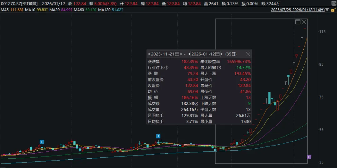志特新材“20cm”6连板！今年最牛股停牌核查！(4)