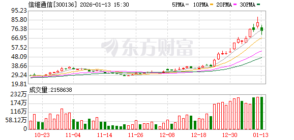 数则减持、澄清信息公告 涉多只商业航天概念股(2) 数则减持、澄清信息公告 涉多只商业航天概念股(2)