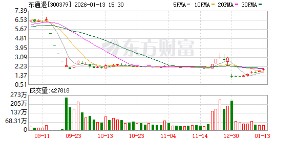 东通退1月13日龙虎榜数据