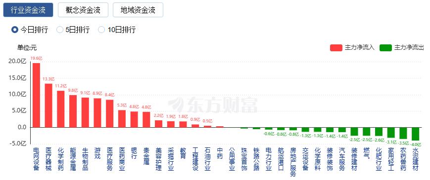 沪指终结17连阳 创业板指跌近2% 成交额再创历史天量(5)