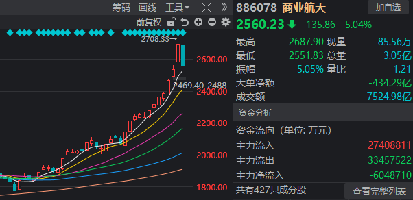 A股2026年巨量首阴 什么信号?市场趋势有变吗?(5) A股2026年巨量首阴 什么信号?市场趋势有变吗?(5)