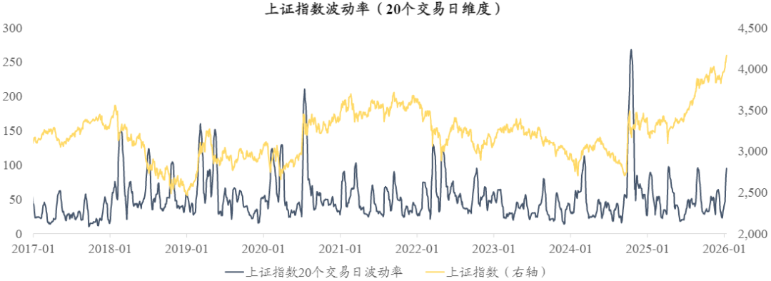 A股2026年巨量首阴 什么信号?市场趋势有变吗?(4) A股2026年巨量首阴 什么信号?市场趋势有变吗?(4)