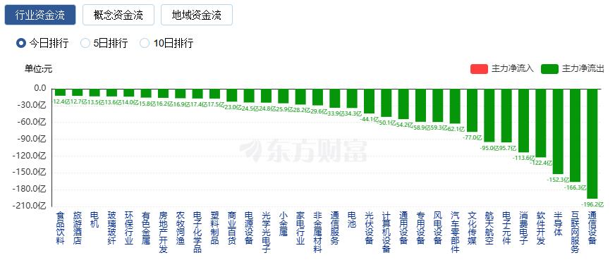 沪指终结17连阳 创业板指跌近2% 成交额再创历史天量(6)