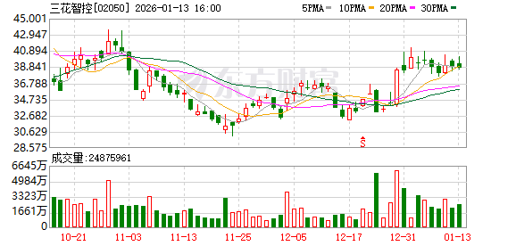 新剑传动启动IPO “T链”三大巨头聚首A股(2)