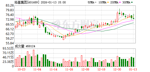 新剑传动启动IPO “T链”三大巨头聚首A股(3)
