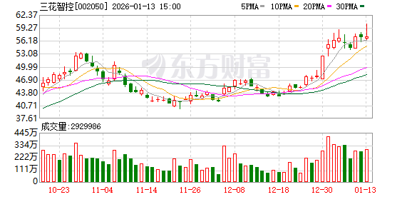 新剑传动启动IPO “T链”三大巨头聚首A股(1)