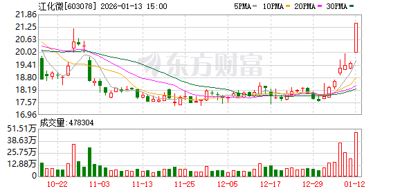 3家A股公司筹划控制权变更！停牌不超2日(3)