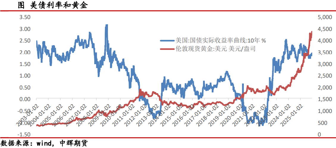 黄金股再度走高!近一年22股翻倍 机构:金价有望破5000美元(6) 黄金股再度走高!近一年22股翻倍 机构:金价有望破5000美元(6)
