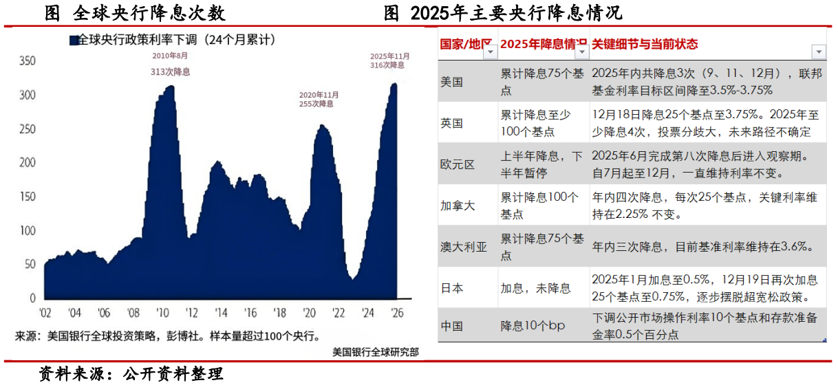 黄金股再度走高!近一年22股翻倍 机构:金价有望破5000美元(5) 黄金股再度走高!近一年22股翻倍 机构:金价有望破5000美元(5)