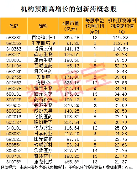 创新药巨头业绩炸裂 高增长潜力概念股出炉(2)