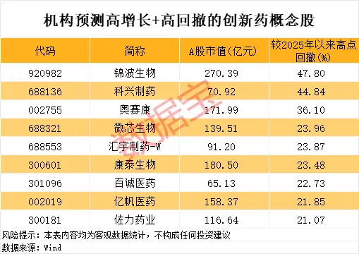 创新药巨头业绩炸裂 高增长潜力概念股出炉(3)