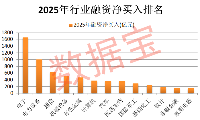 狂飙超94% 最强黑马板块是它！2026年怎么看 机构最新研判揭秘(4)