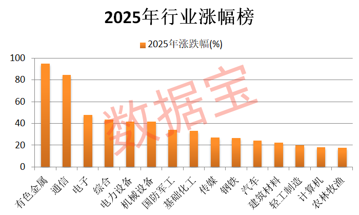 狂飙超94% 最强黑马板块是它！2026年怎么看 机构最新研判揭秘(1)