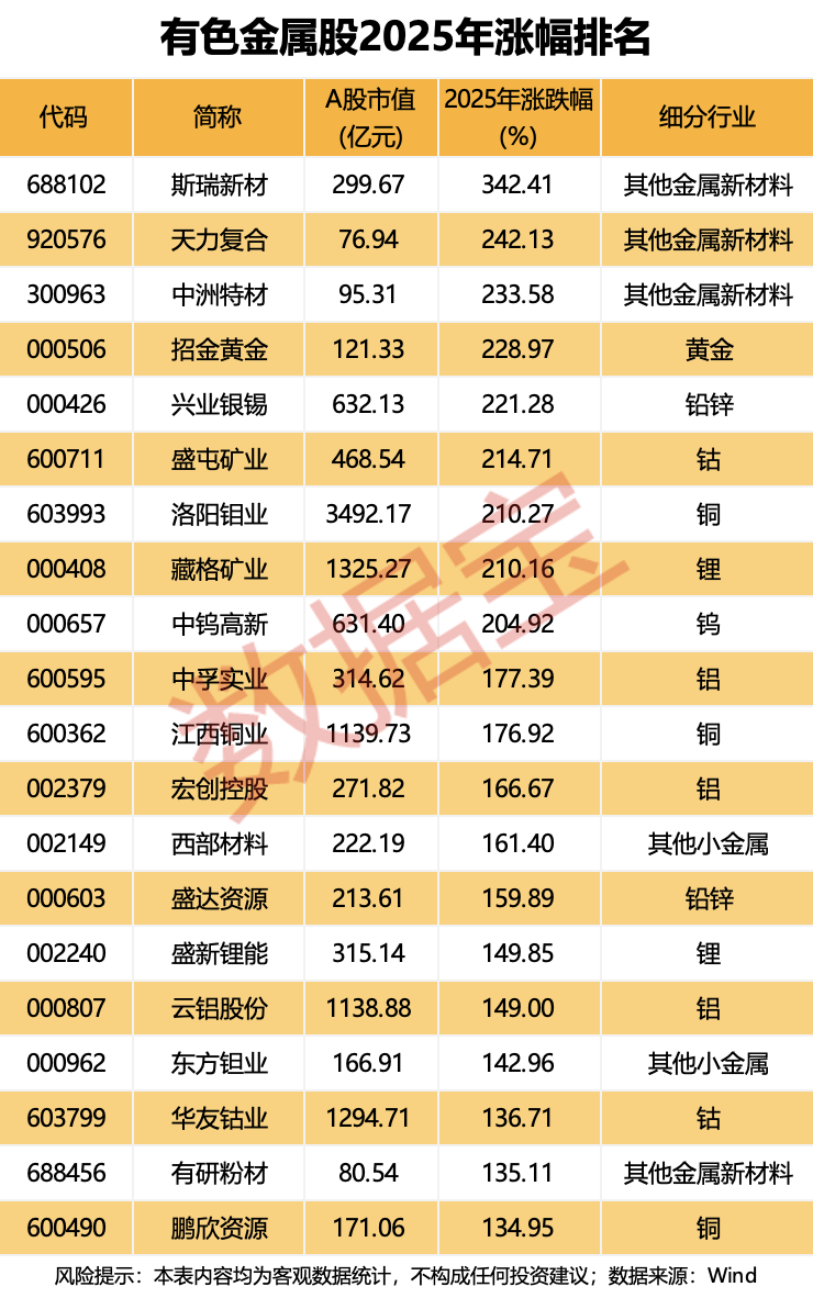 狂飙超94% 最强黑马板块是它！2026年怎么看 机构最新研判揭秘(2)
