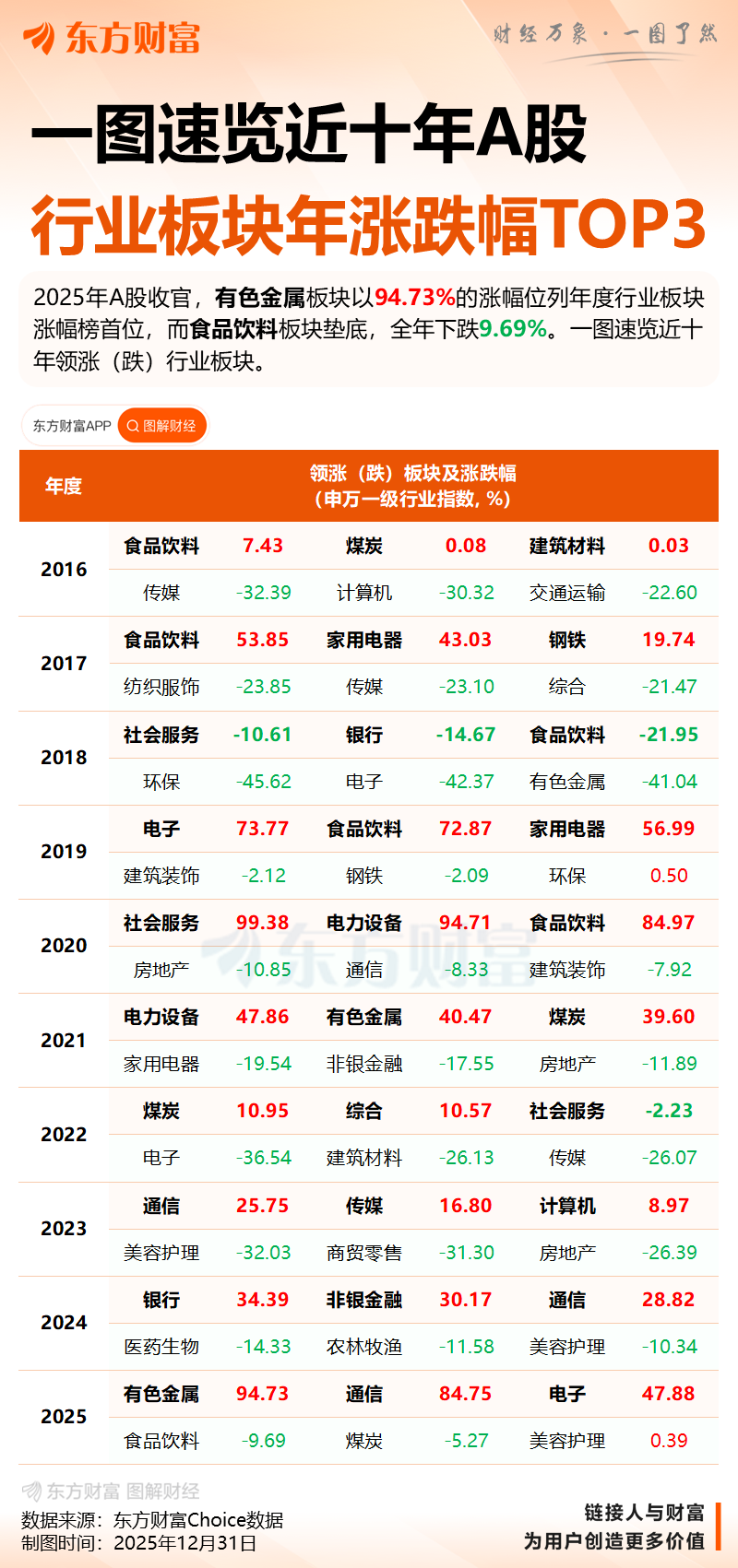 狂飙超94% 最强黑马板块是它！2026年怎么看 机构最新研判揭秘(6)