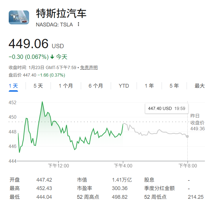 对冲基金经理警告：特斯拉是美股史上最大的泡沫！