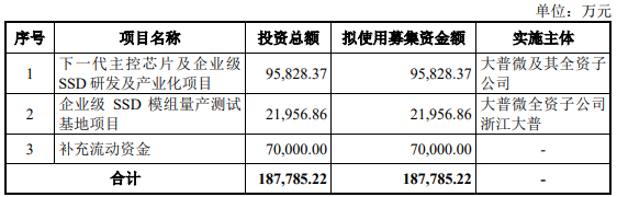 创业板首家未盈利企业IPO注册获批(4) 创业板首家未盈利企业IPO注册获批(4)