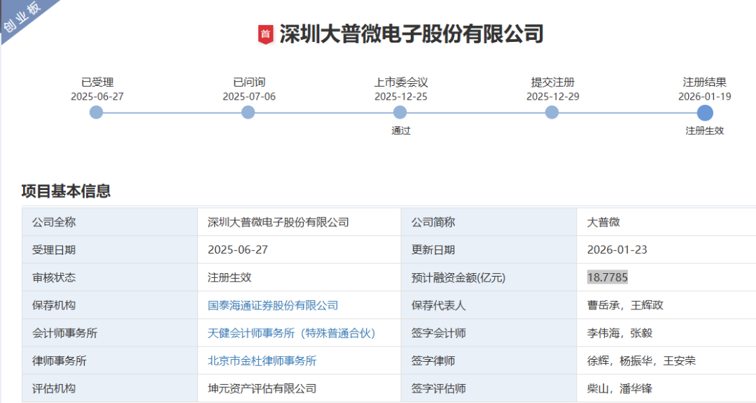 创业板首家未盈利企业IPO注册获批(2) 创业板首家未盈利企业IPO注册获批(2)