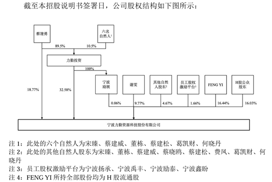 【看新股】力勤资源拟在深交所上市：营收持续增长 依赖印尼红土镍矿(4)