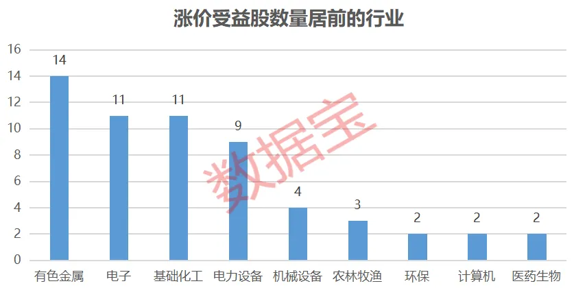 涨价受益股出炉 这6股滞涨且机构扎堆调研(1) 涨价受益股出炉 这6股滞涨且机构扎堆调研(1)
