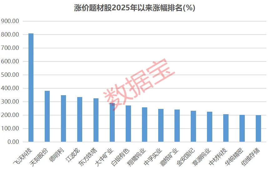 涨价受益股出炉 这6股滞涨且机构扎堆调研(4) 涨价受益股出炉 这6股滞涨且机构扎堆调研(4)