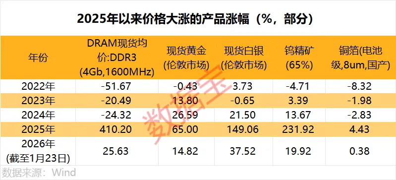 涨价受益股出炉 这6股滞涨且机构扎堆调研(3) 涨价受益股出炉 这6股滞涨且机构扎堆调研(3)