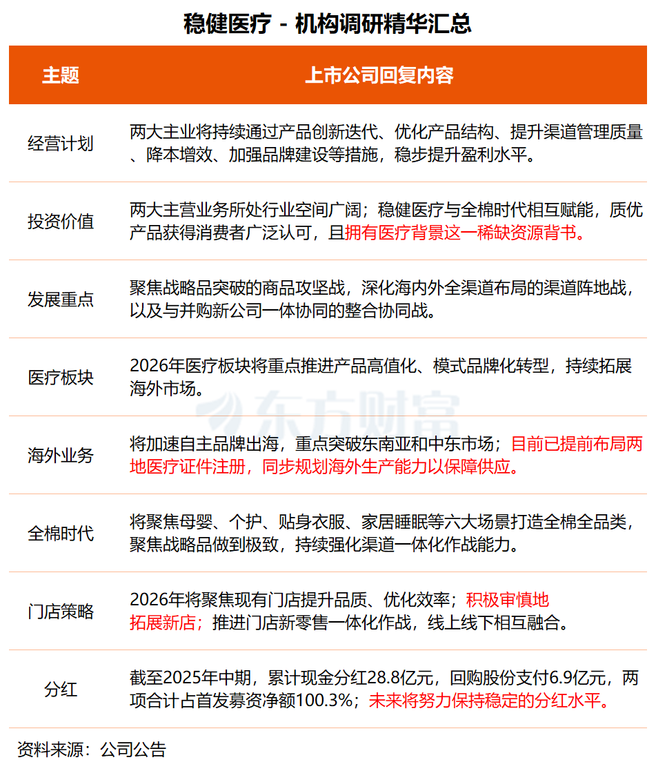 机构调研丨创新药+流感+大健康 这家公司已切入细胞治疗前沿领域 在研管线展现良好发展潜力(4) 机构调研丨创新药+流感+大健康 这家公司已切入细胞治疗前沿领域 在研管线展现良好发展潜力(4)