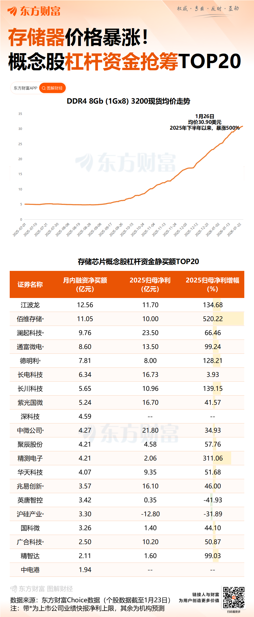 重大收购 湖南黄金“一字”涨停!存储超级周期 这些概念股被“扫货”(6) 重大收购 湖南黄金“一字”涨停!存储超级周期 这些概念股被“扫货”(6)