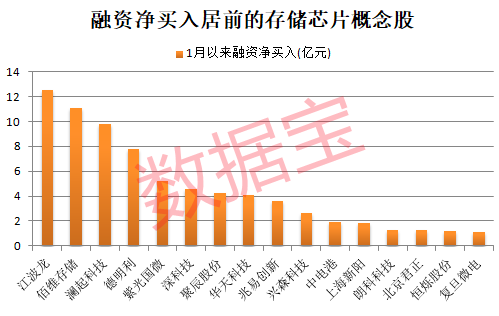重大收购 湖南黄金“一字”涨停!存储超级周期 这些概念股被“扫货”(5) 重大收购 湖南黄金“一字”涨停!存储超级周期 这些概念股被“扫货”(5)