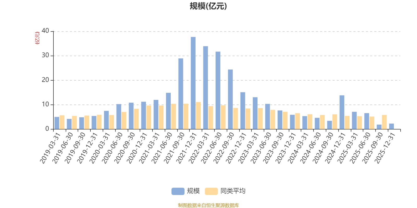 交银新回报灵活配置混合A：2025年第四季度利润81.27万元 净值增长率0.4%(7)