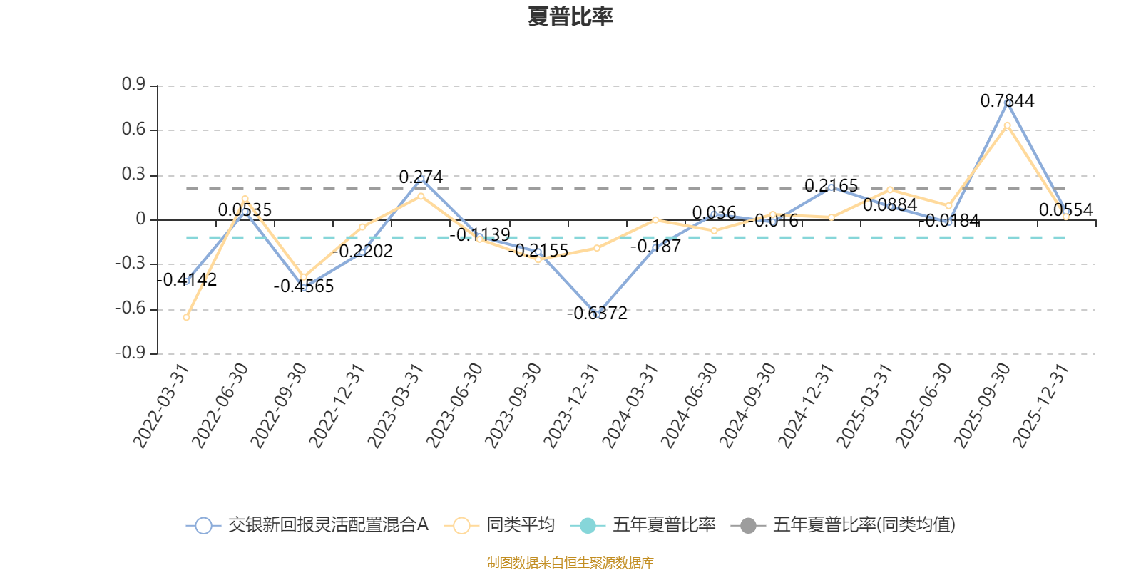 交银新回报灵活配置混合A：2025年第四季度利润81.27万元 净值增长率0.4%(4)