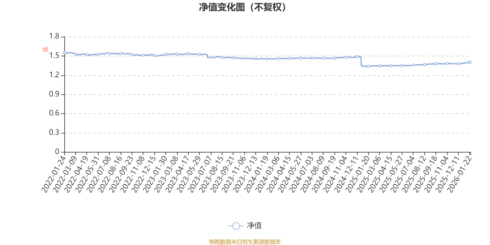 交银新回报灵活配置混合A：2025年第四季度利润81.27万元 净值增长率0.4%(1)