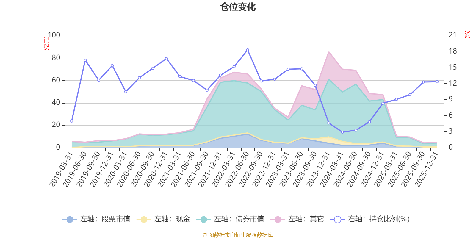 交银新回报灵活配置混合A：2025年第四季度利润81.27万元 净值增长率0.4%(6)