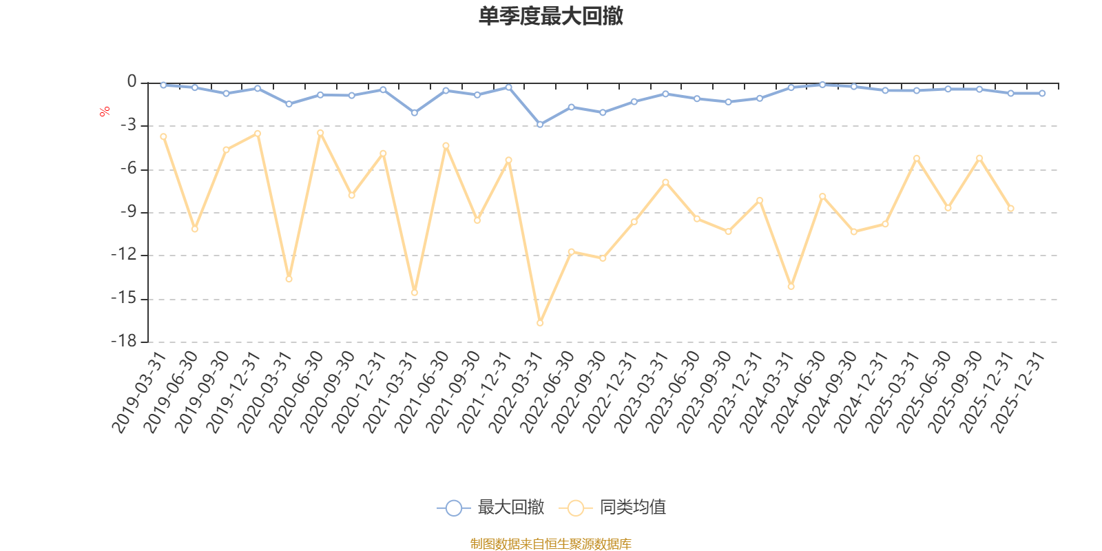 交银新回报灵活配置混合A：2025年第四季度利润81.27万元 净值增长率0.4%(5)
