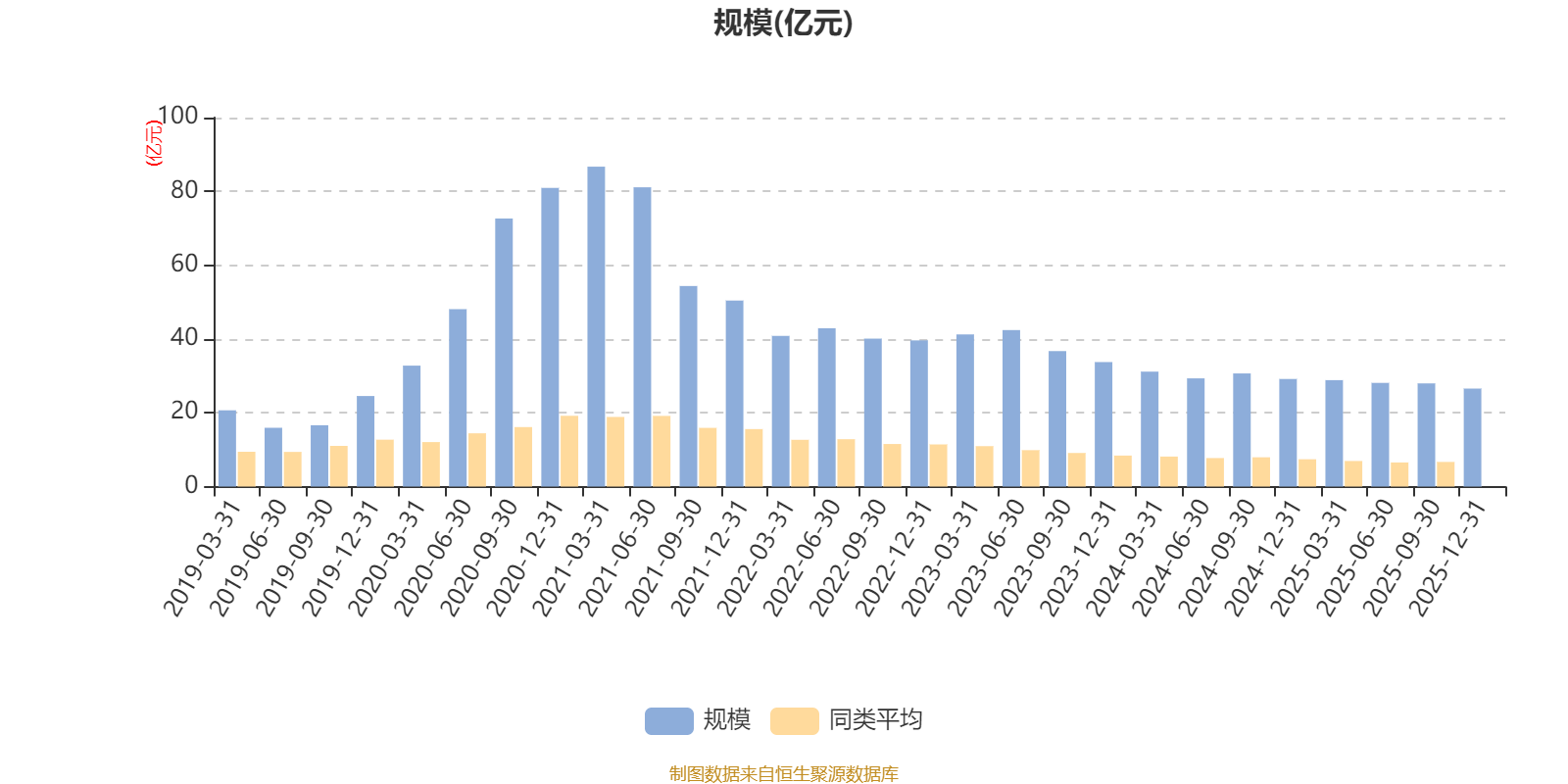 交银定期支付双息平衡混合:2025年第四季度利润1.36亿元 净值增长率5.37%(7) 交银定期支付双息平衡混合:2025年第四季度利润1.36亿元 净值增长率5.37%(7)