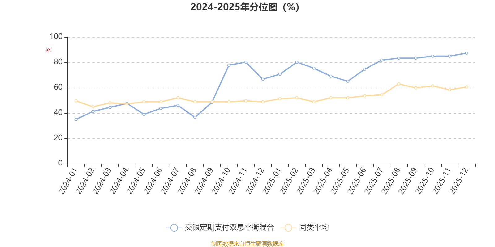 交银定期支付双息平衡混合:2025年第四季度利润1.36亿元 净值增长率5.37%(3) 交银定期支付双息平衡混合:2025年第四季度利润1.36亿元 净值增长率5.37%(3)