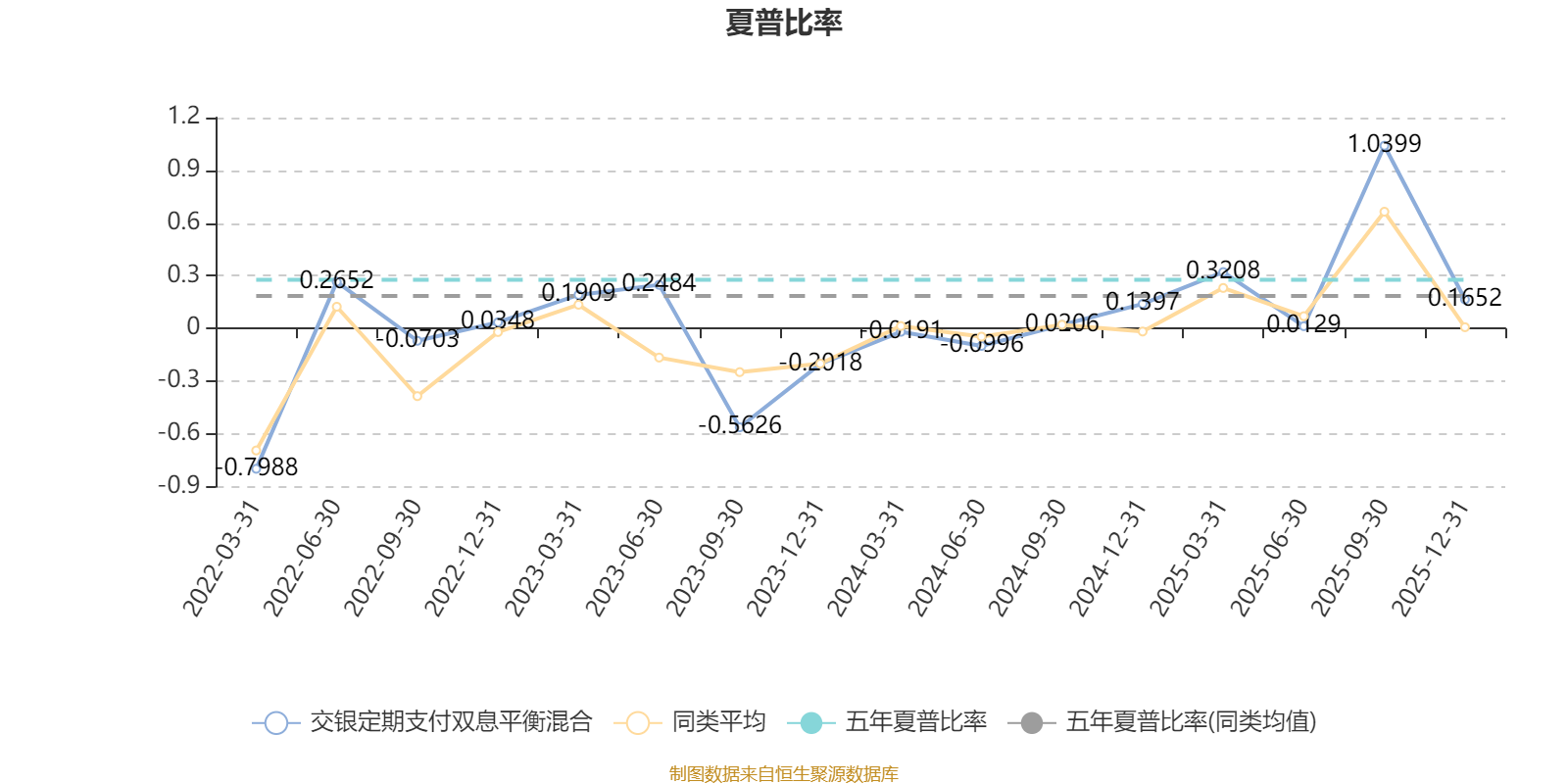 交银定期支付双息平衡混合:2025年第四季度利润1.36亿元 净值增长率5.37%(4) 交银定期支付双息平衡混合:2025年第四季度利润1.36亿元 净值增长率5.37%(4)