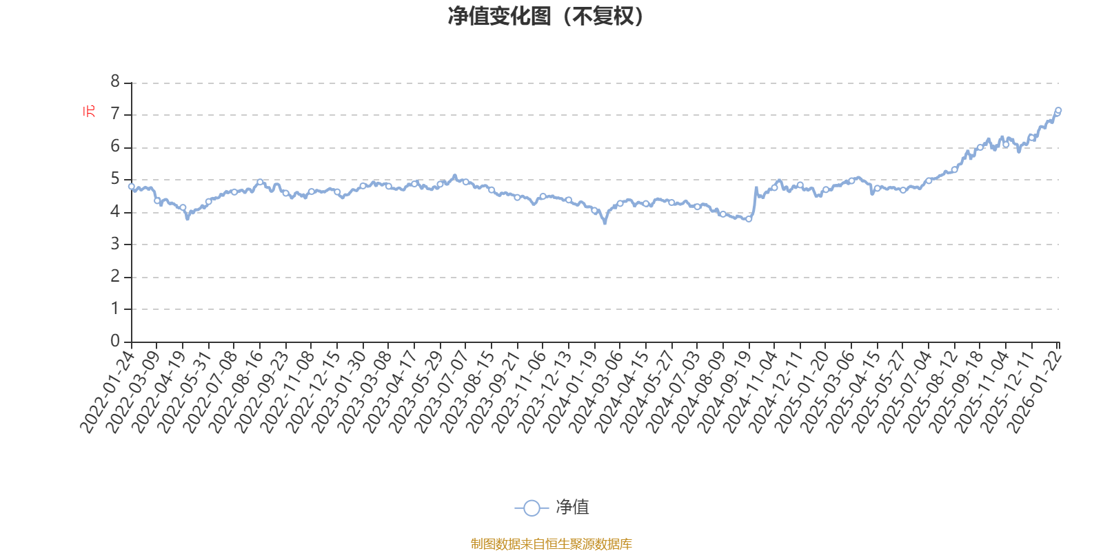 交银定期支付双息平衡混合:2025年第四季度利润1.36亿元 净值增长率5.37%(1) 交银定期支付双息平衡混合:2025年第四季度利润1.36亿元 净值增长率5.37%(1)
