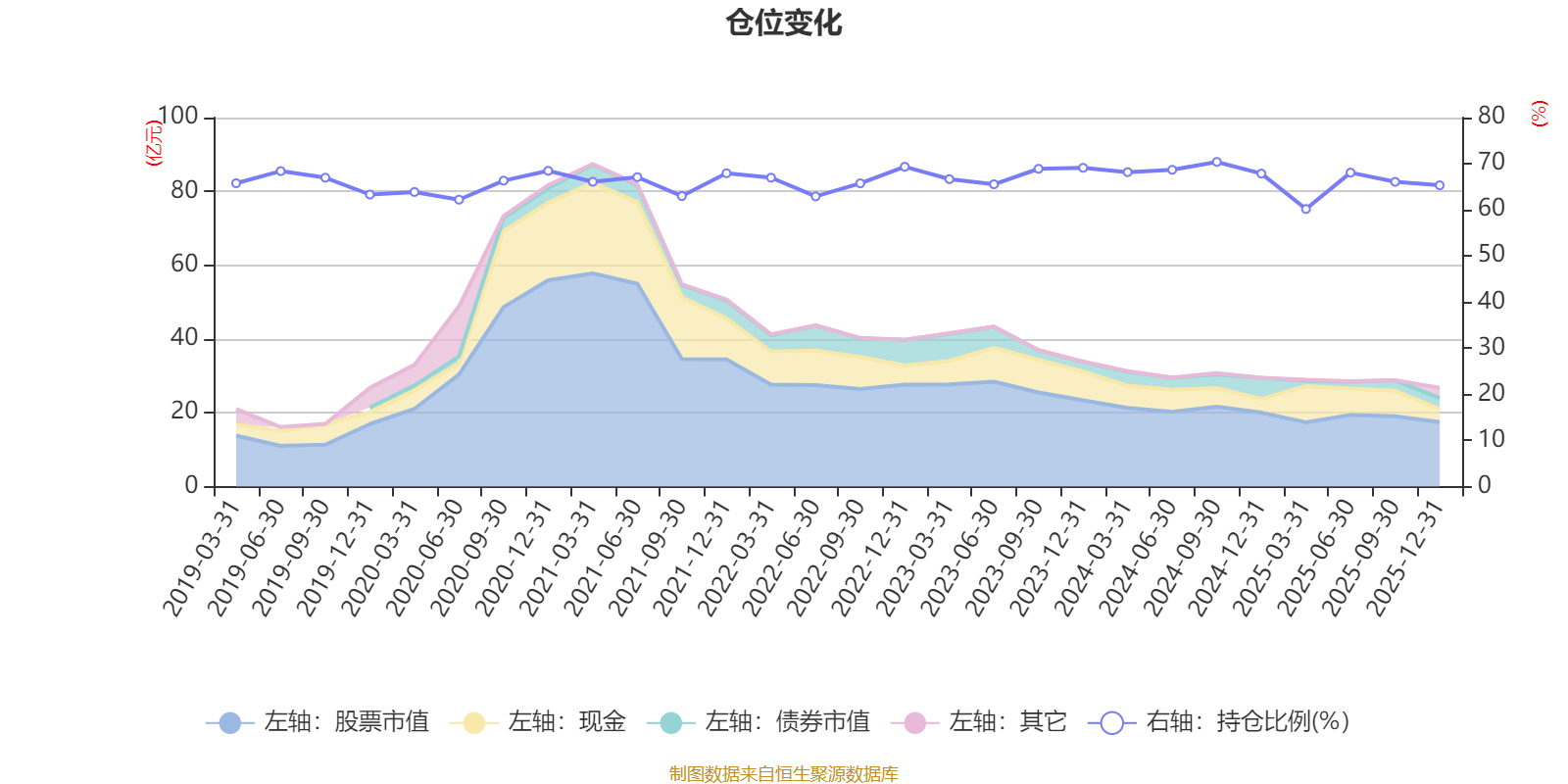 交银定期支付双息平衡混合:2025年第四季度利润1.36亿元 净值增长率5.37%(6) 交银定期支付双息平衡混合:2025年第四季度利润1.36亿元 净值增长率5.37%(6)