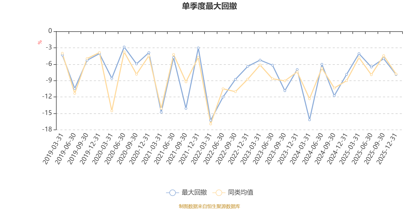 交银定期支付双息平衡混合:2025年第四季度利润1.36亿元 净值增长率5.37%(5) 交银定期支付双息平衡混合:2025年第四季度利润1.36亿元 净值增长率5.37%(5)