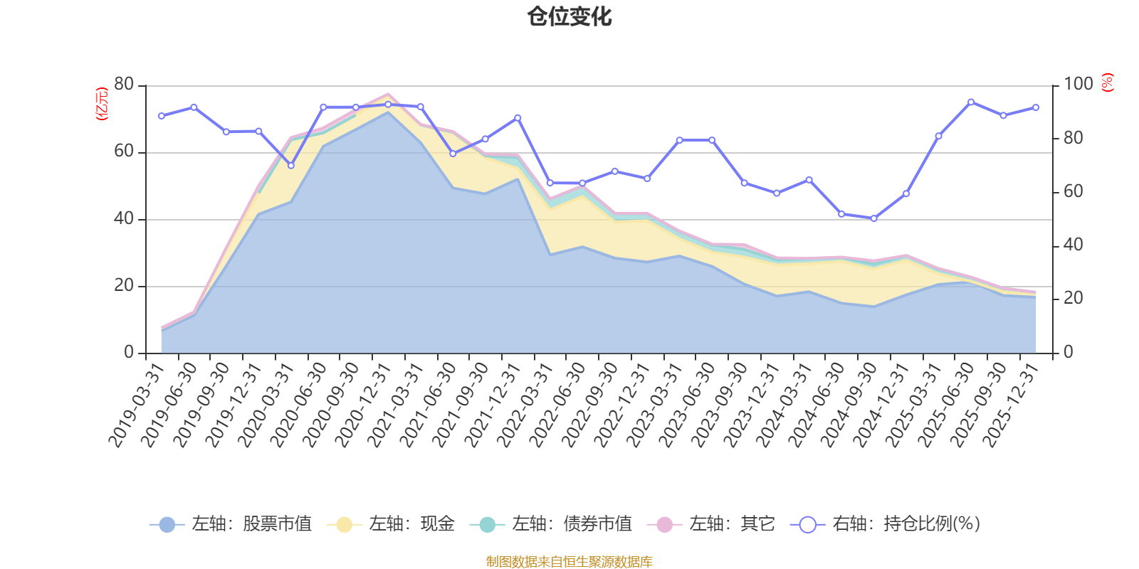 交银经济新动力混合A：2025年第四季度利润4845.21万元 净值增长率2.86%(6)