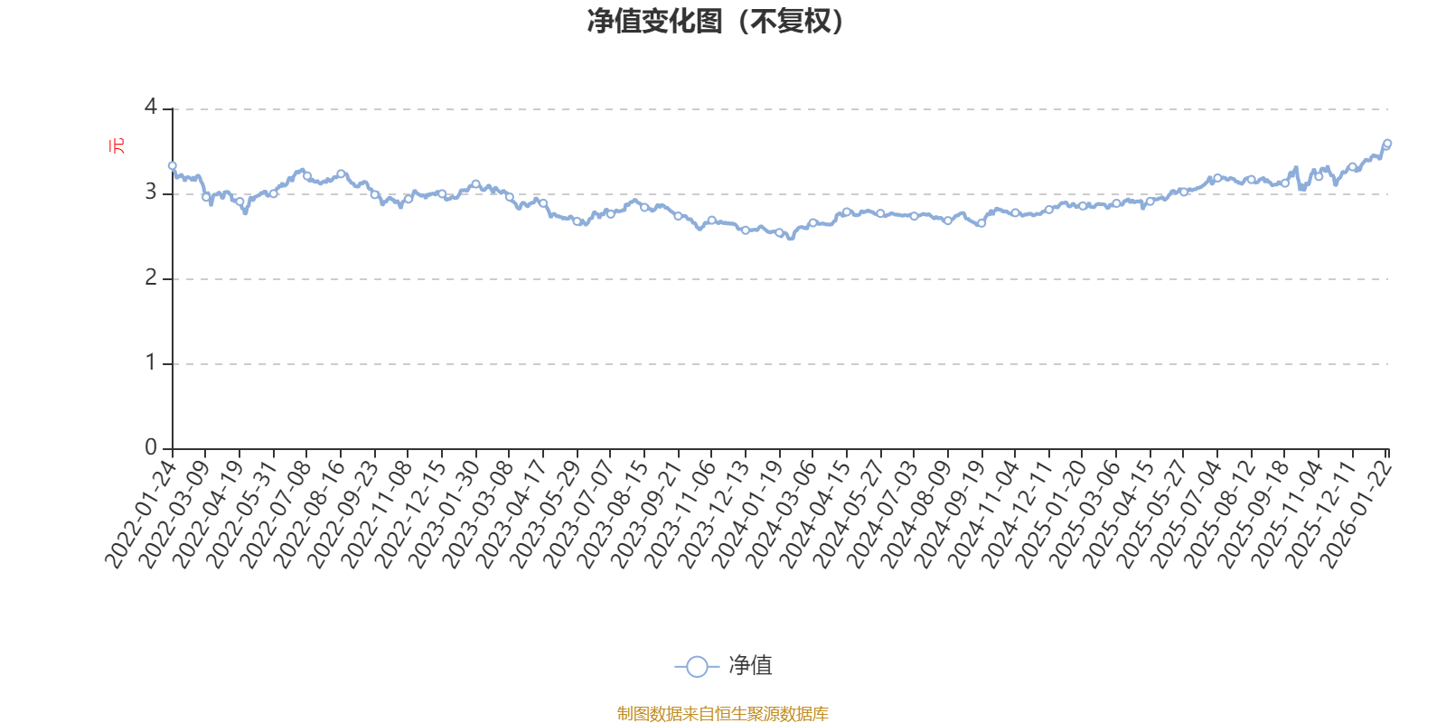 交银经济新动力混合A：2025年第四季度利润4845.21万元 净值增长率2.86%(1)